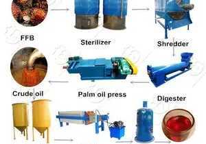 Online Course Certificate in Oil Milling & Processing