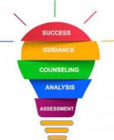Online Course Diploma in Guidance and Counselling